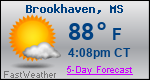 Weather Forecast for Brookhaven, MS