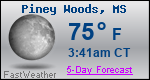 Weather Forecast for Piney Woods, MS