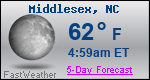 Weather Forecast for Middlesex, NC
