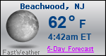Weather Forecast for Beachwood, NJ