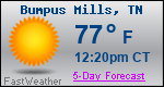 Weather Forecast for Bumpus Mills, TN
