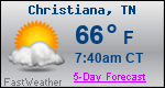 Weather Forecast for Christiana, TN
