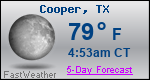 Weather Forecast for Cooper, TX