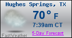 Weather Forecast for Hughes Springs, TX