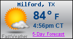 Weather Forecast for Milford, TX