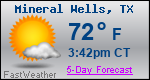 Weather Forecast for Mineral Wells, TX