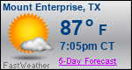 Weather Forecast for Mount Enterprise, TX