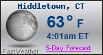 Weather Forecast for Middletown, CT