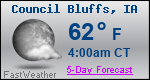 Weather Forecast for Council Bluffs, IA