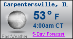 Weather Forecast for Carpentersville, IL