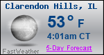 Weather Forecast for Clarendon Hills, IL