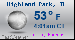 Weather Forecast for Highland Park, IL