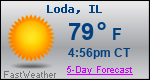 Weather Forecast for Loda, IL