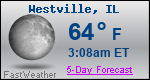 Weather Forecast for Westville, IL
