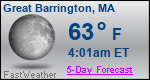 Weather Forecast for Great Barrington, MA