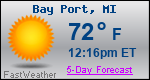Weather Forecast for Bay Port, MI