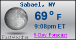 Weather Forecast for Sabael, NY
