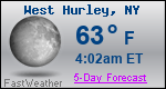 Weather Forecast for West Hurley, NY