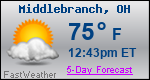 Weather Forecast for Middlebranch, OH
