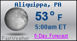 Weather Forecast for Aliquippa, PA