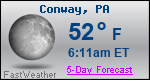 Weather Forecast for Conway, PA