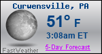 Weather Forecast for Curwensville, PA