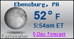 Weather Forecast for Ebensburg, PA