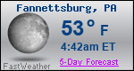 Weather Forecast for Fannettsburg, PA