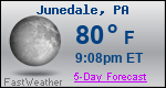 Weather Forecast for Junedale, PA