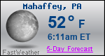 Weather Forecast for Mahaffey, PA