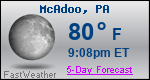 Weather Forecast for McAdoo, PA