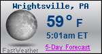 Weather Forecast for Wrightsville, PA