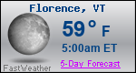 Weather Forecast for Florence, VT