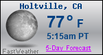 Weather Forecast for Holtville, CA