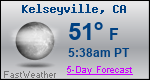 Weather Forecast for Kelseyville, CA