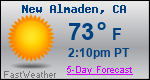 Weather Forecast for New Almaden, CA