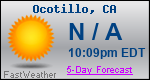 Weather Forecast for Ocotillo, CA