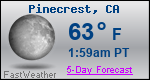 Weather Forecast for Pinecrest, CA
