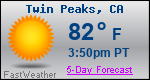 Weather Forecast for Twin Peaks, CA