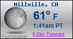 Weather Forecast for Millville, CA