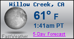 Weather Forecast for Willow Creek, CA
