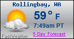 Weather Forecast for Rollingbay, WA