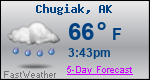 Weather Forecast for Chugiak, AK