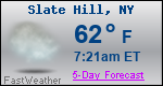 Weather Forecast for Slate Hill, NY