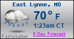 Weather Forecast for East Lynne, MO