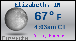 Weather Forecast for Elizabeth, IN