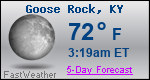 Weather Forecast for Goose Rock, KY