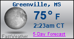 Weather Forecast for Greenville, MS