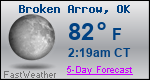 Weather Forecast for Broken Arrow, OK