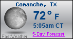 Weather Forecast for Comanche, TX